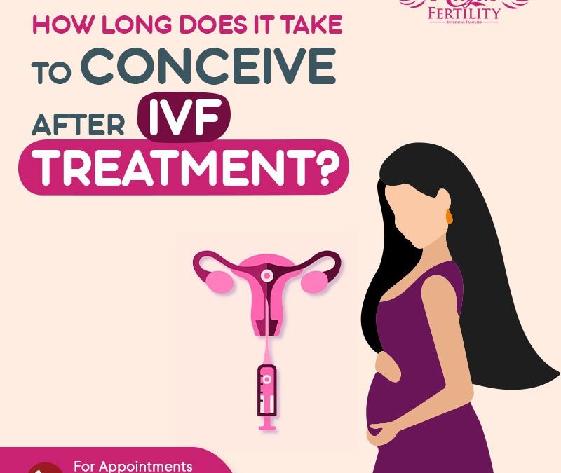 How Long Does It Take To Conceive After IVF Treatment?